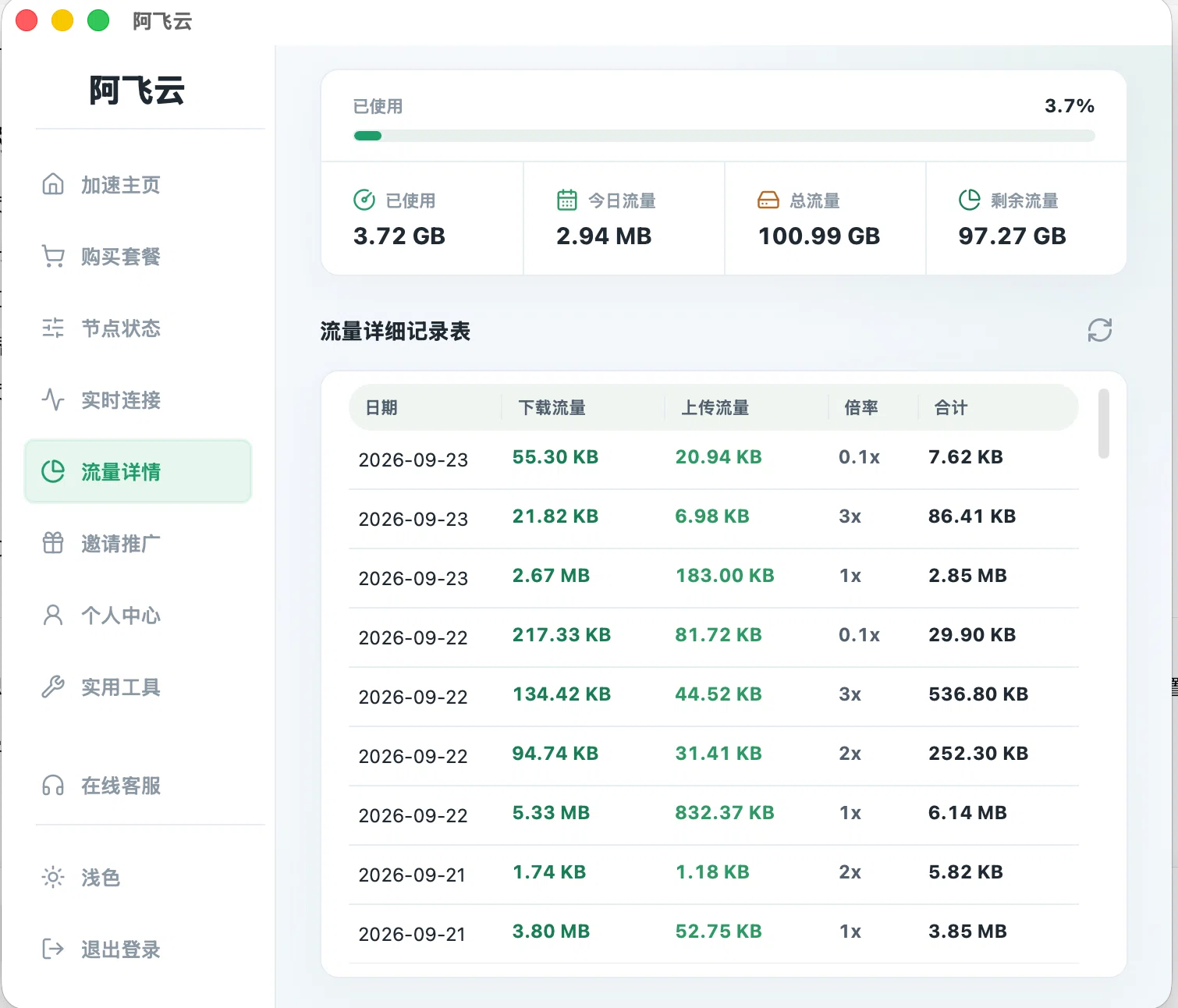流量详情